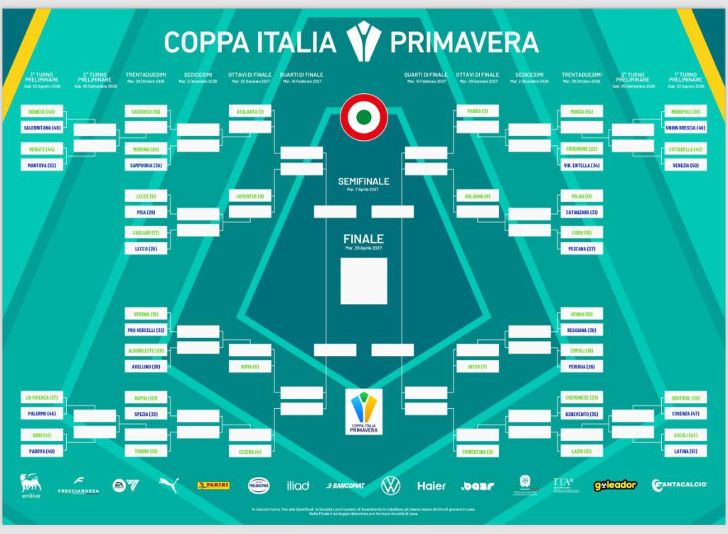 coppa-italia-primavera-2026-2027-ufficializzato-il-programma-gare